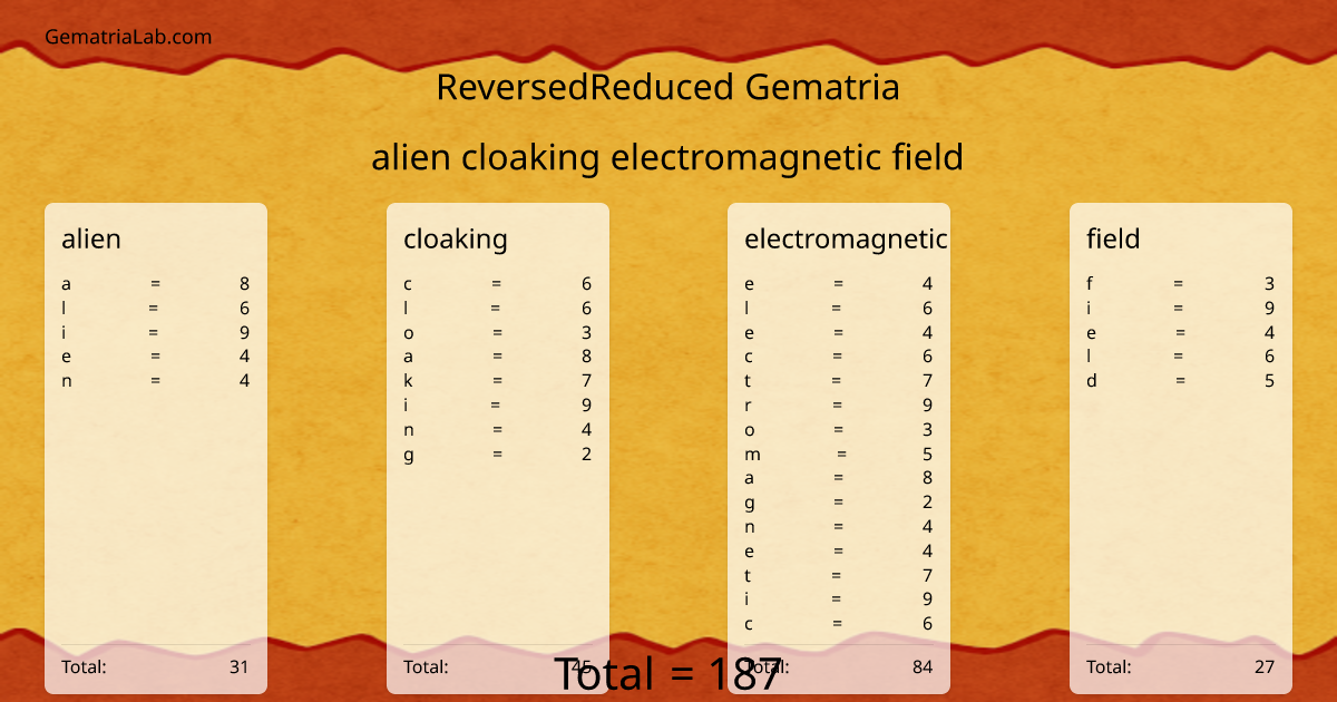 alien cloaking electromagnetic field in reversedReduced Gematria